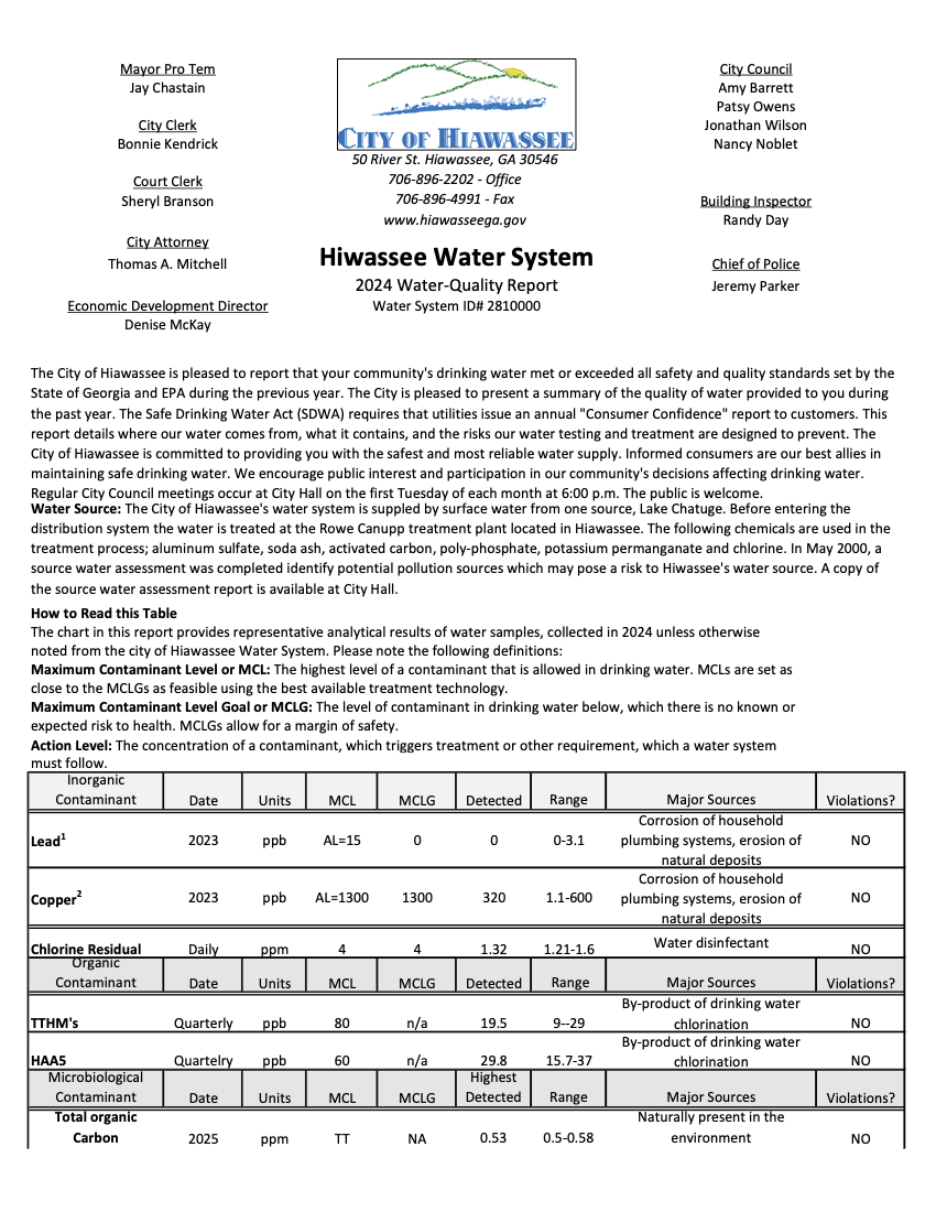 2024 CCR Hiawassee 04 054 Pg1