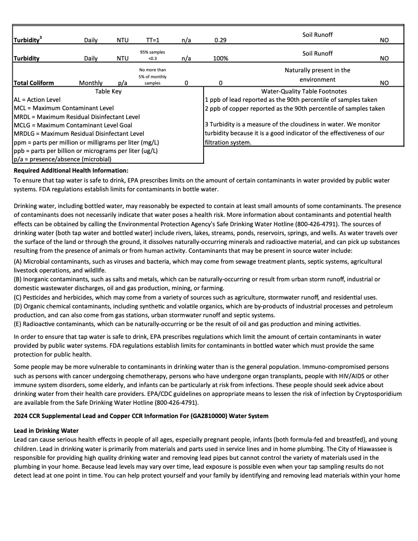 2024 CCR Hiawassee 04 054 Pg2