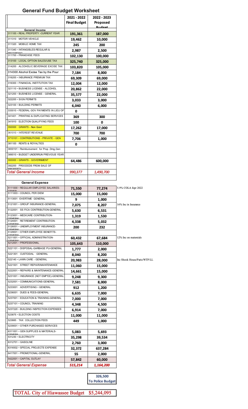 2022 2023 Budget pg1