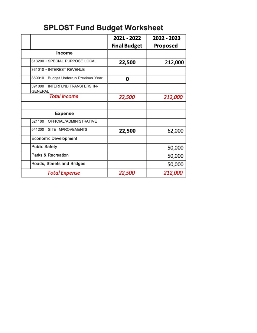 2022 2023 Budget pg4