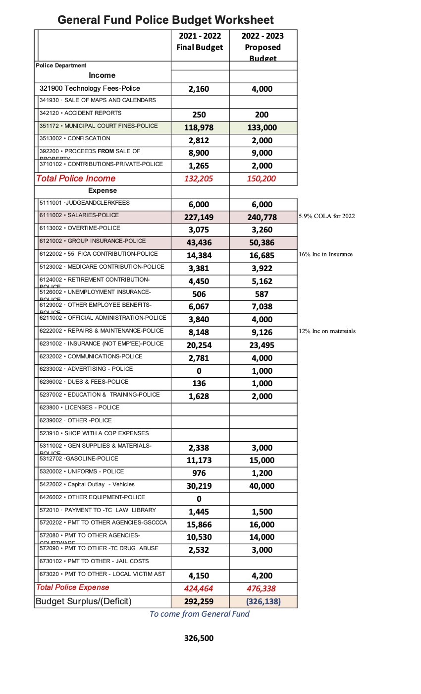 2022 2023 Budget pg 2