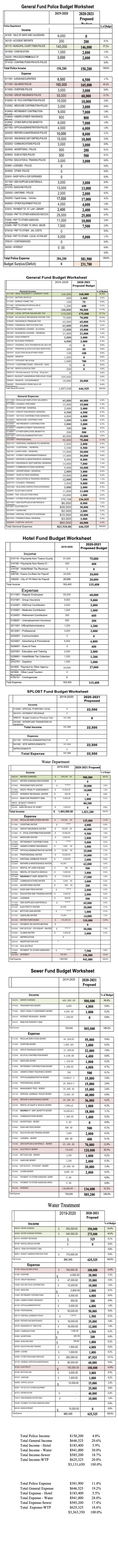 Proposed Budget image